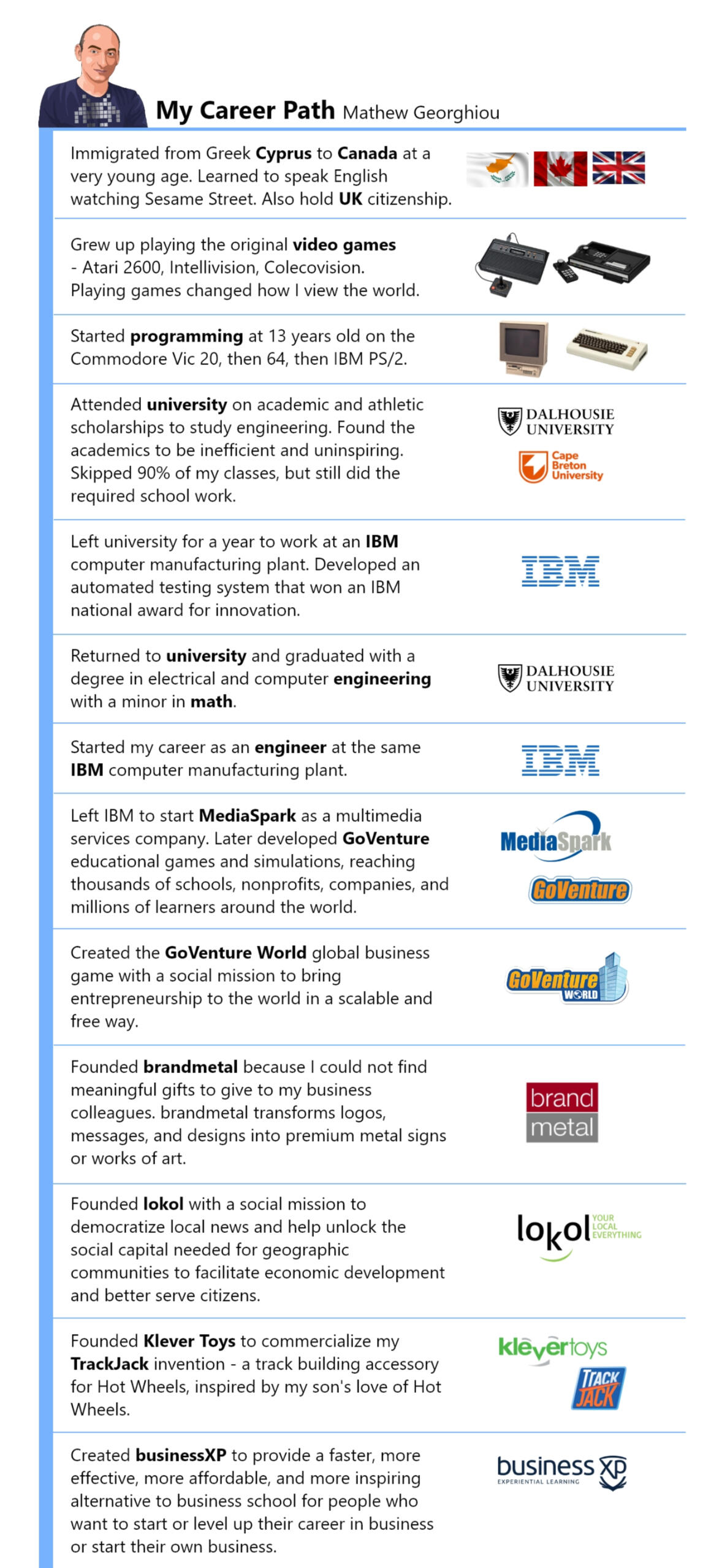 My Career Path | Mathew Georghiou